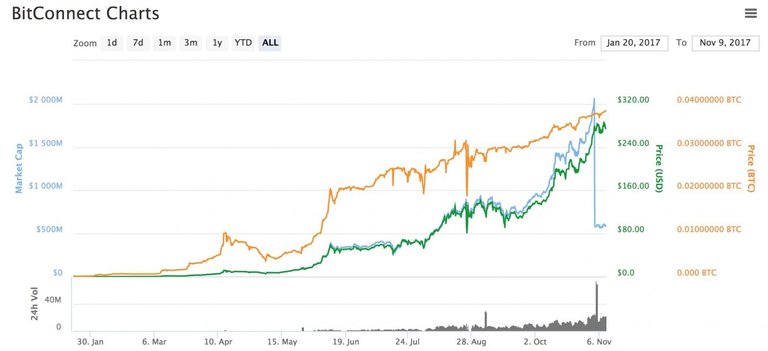 bitconnect-market-cap-1392x636.jpg