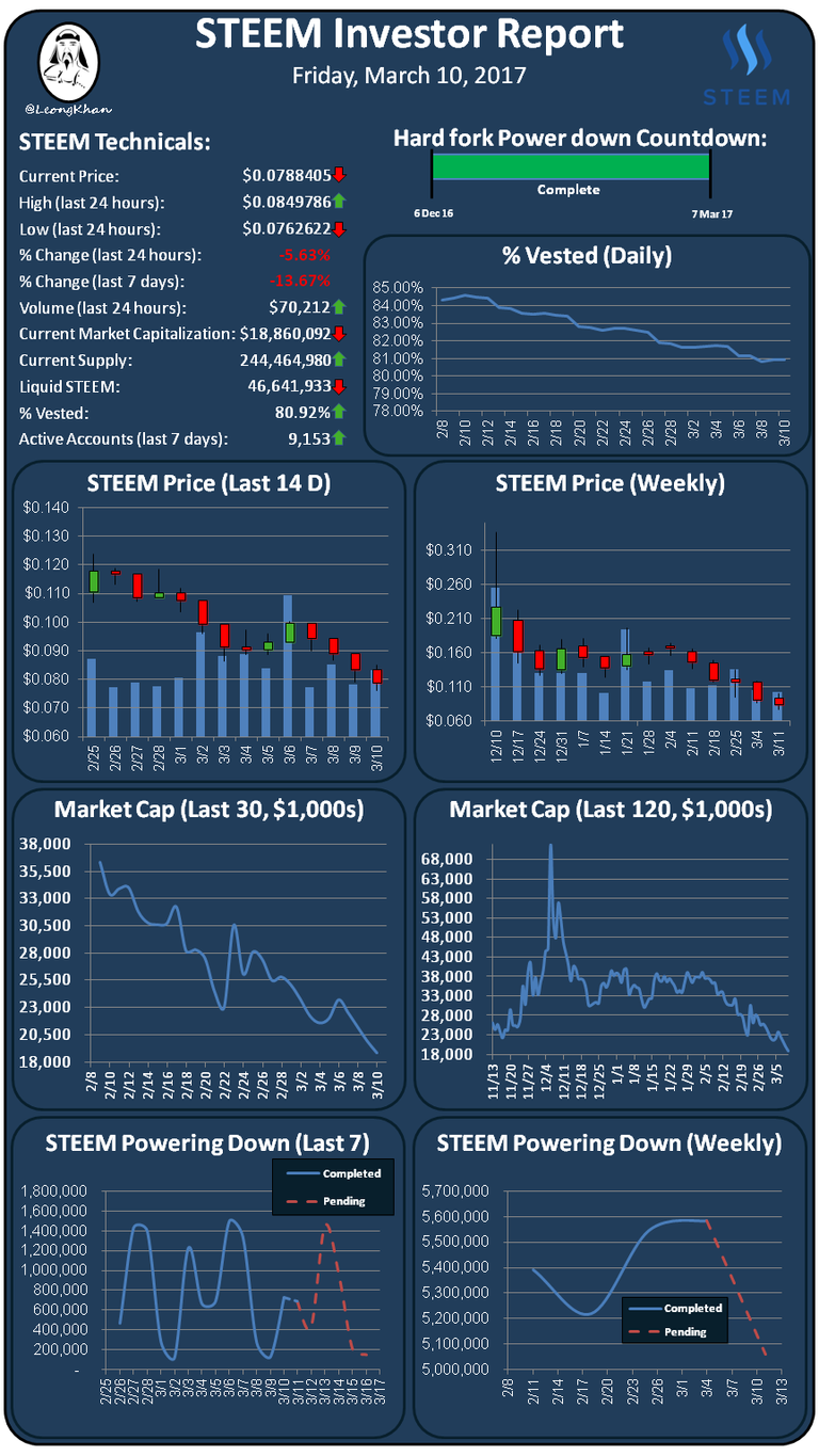 Investment Report 20170310.png