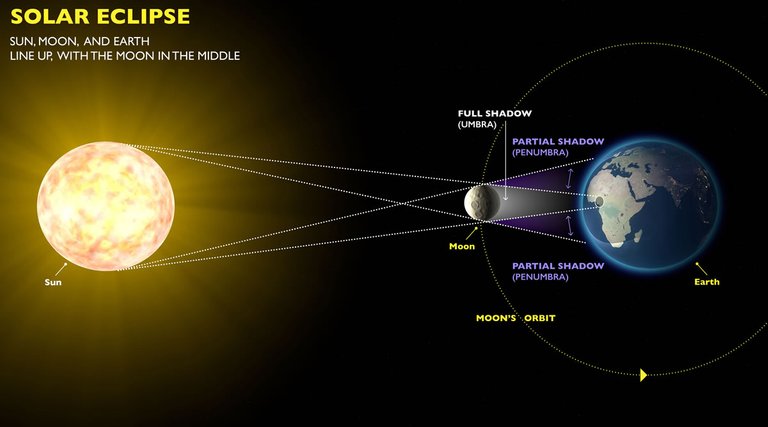 SolarEclipse.jpg