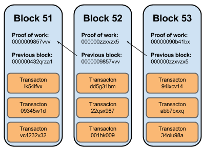 bitcoin-block-chain-small.png