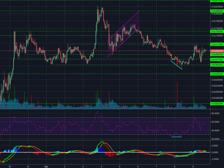 Poloniex:LTCBTC 1h