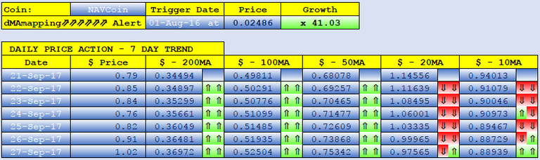 NAV Coin dMAs screen.png