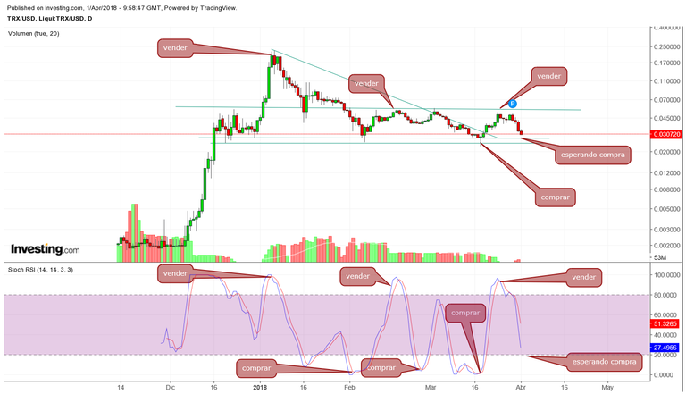 trx trading.png