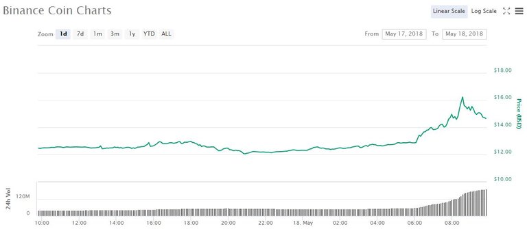 binance-coin-price-may18.jpg