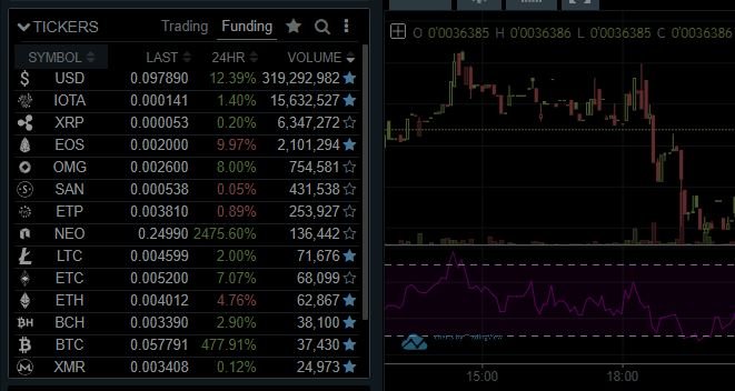 bitfinex-shorting.JPG