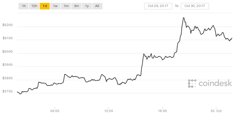 coindesk-bpi-chart (1).png