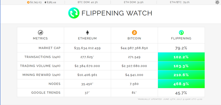 flippening.png