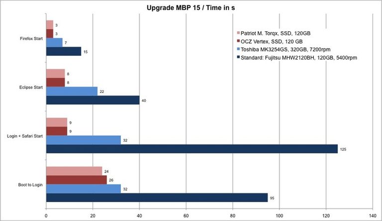 upgrade_mbp_hdd_ssd_01.jpg