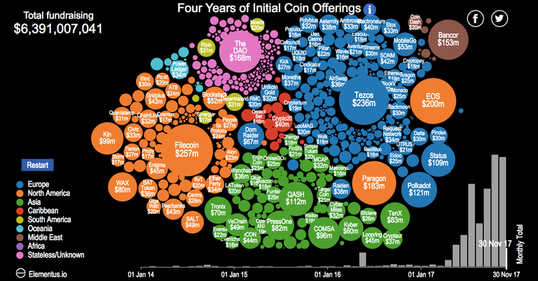 Initial Coin Offering 2017.png