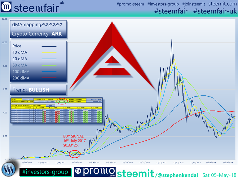 SteemFair SteemFair-uk Promo-Steem Investors-Group Ark