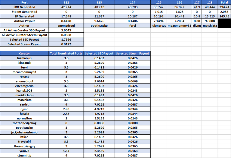 Week 18 SBD MultiLang.png