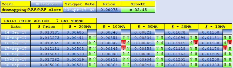 WHITECOIN dMAs screen.png