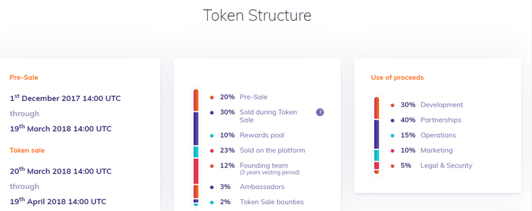 TOKEN STRUCTURE.PNG