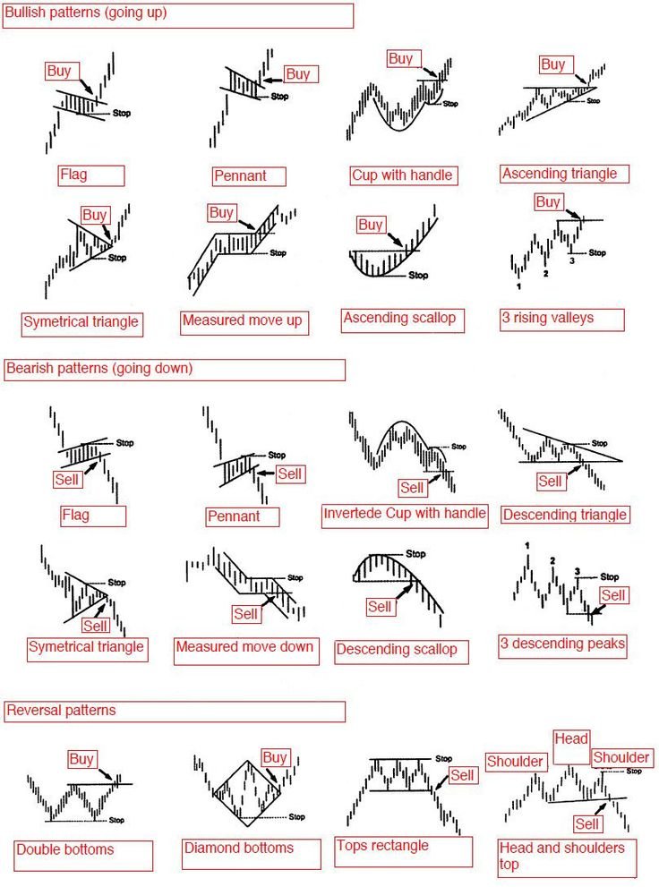 trading patterns.jpg