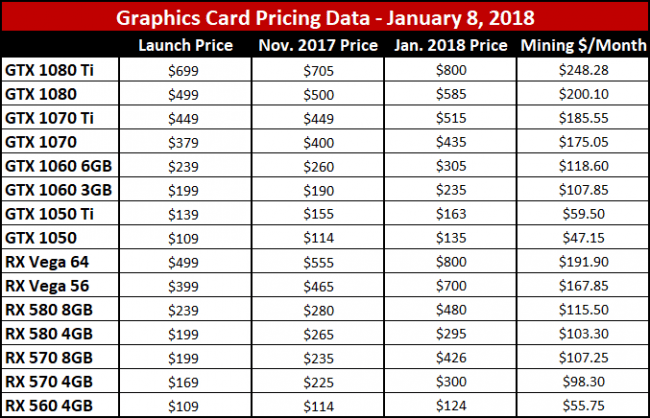 Nvidia-carte-graphique-mining.png