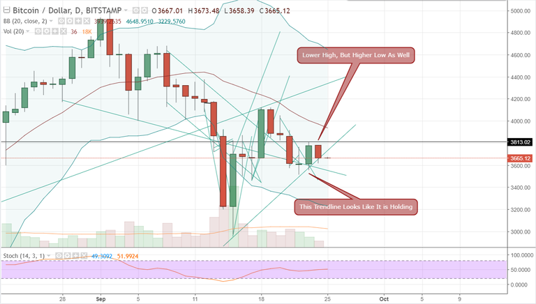 FireShot Capture 628 - BTCUSD_ 3665.12 ▲+0.02% - Unna_ - https___www.tradingview.com_chart_AxIWekrr_.png