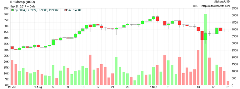 bitcoin chart.png