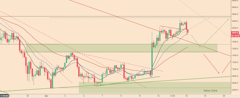 BTCPriceScenarios_160418price2.PNG