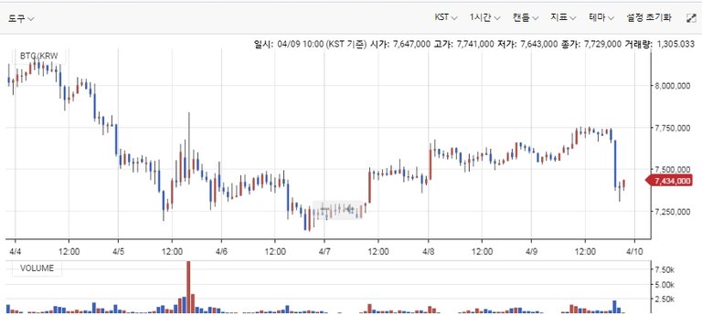 비트코인 1시간.jpg