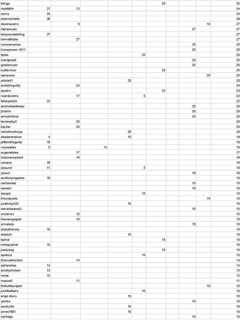 SML Season #2 Leaderboard - round9-page-002.jpg