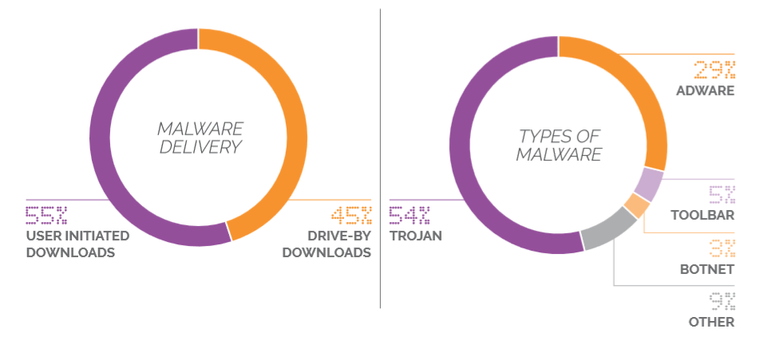 malware-infection-from-piracy-websites.png