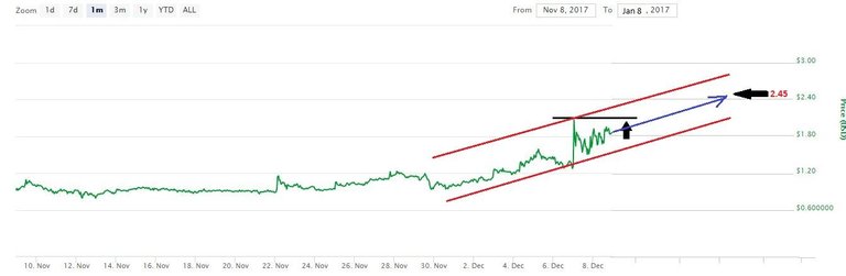 Technical Chart.JPG