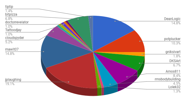 SteemNOVA_LogicFoce_chart.png