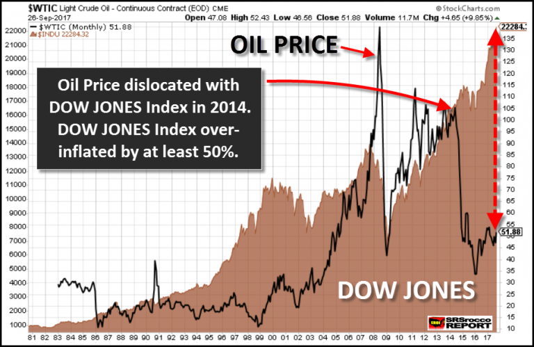 oil equity chart.png