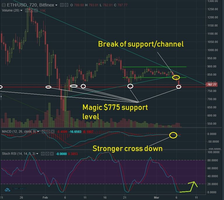 March 7 ETH T&A.jpg