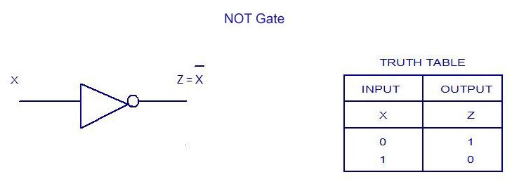 NOT-Gate-Truth-Table.jpg