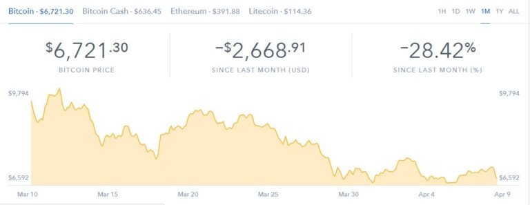 coinbase-chart-768x297.jpg