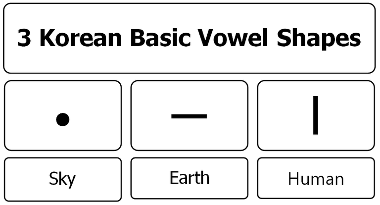 3-korean-basic-vowel-shapes.png