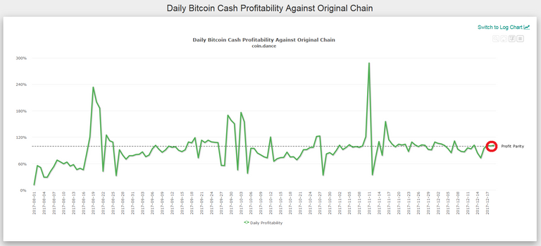 Profitability Chart rot.png