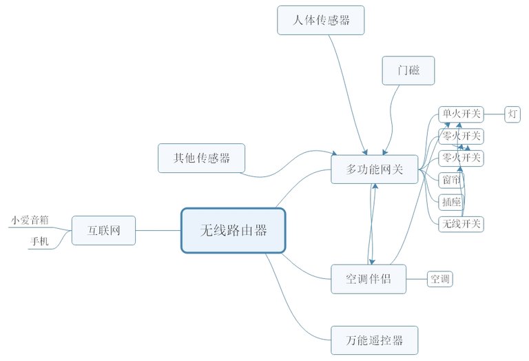 关系图.jpg