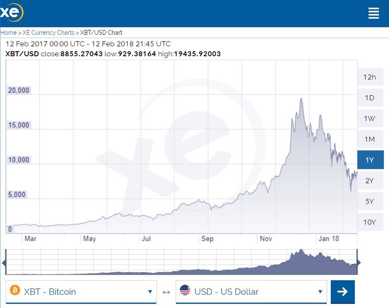 01.USDBTC.JPG