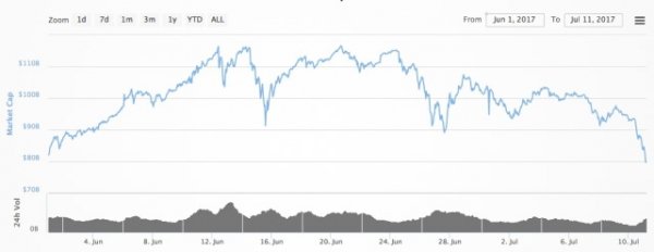 Market-Cap-600x232.jpg