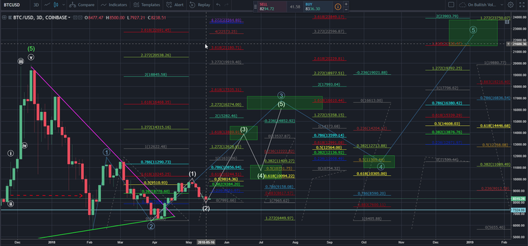 BTC Projection 5-19-18.png