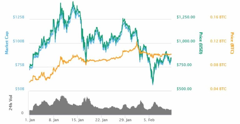 chart.jpg