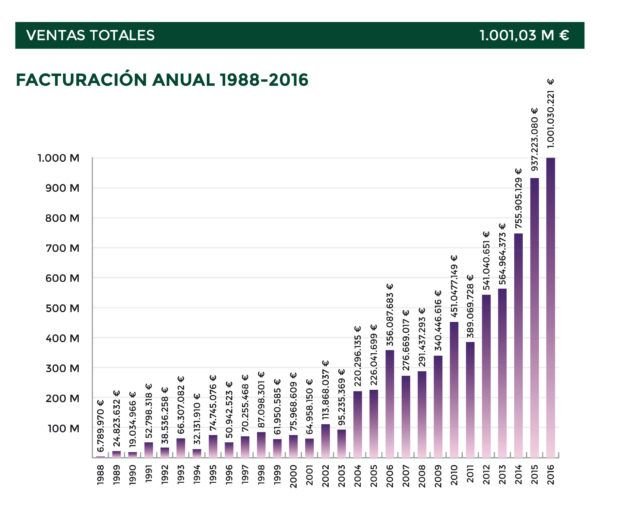 DOSSIER-facturacion-ventas-619x519.jpg