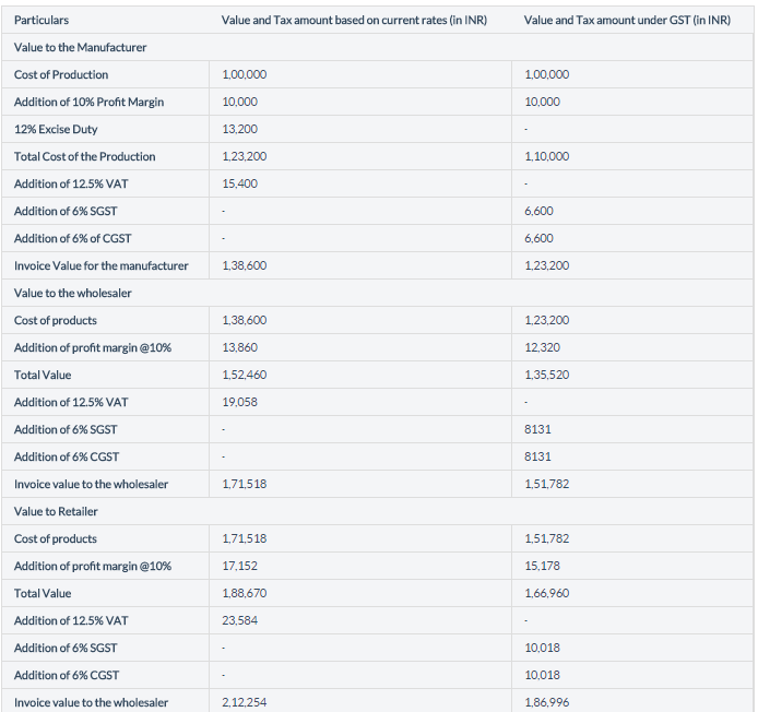 GST Calc.PNG