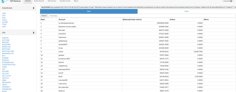 richlist.btsabc.org