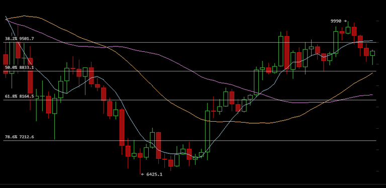 FireShot Capture 28 - 9298 Bitfinex BTC_USD - B_ - https___bitcoinwisdom.com_markets_bitfinex_btcusd.png