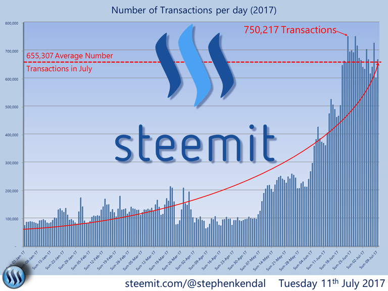Number of Transactions per day in 2017 - Bar.png