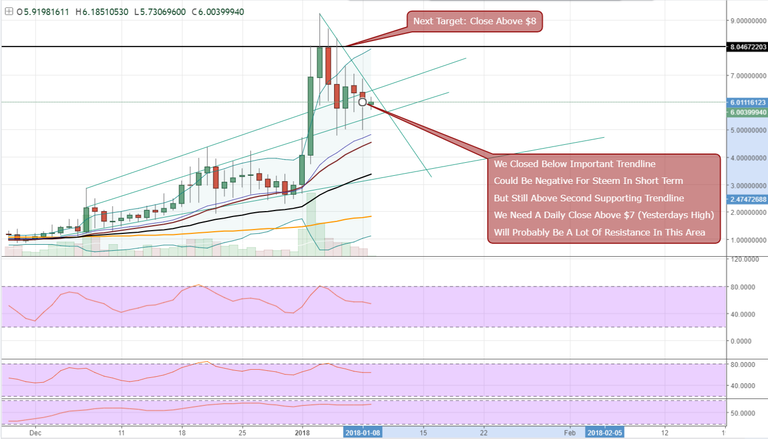 FireShot Capture 670 - STEEMUSD_ 6.00399940 ▲+1.46% —_ - https___www.tradingview.com_chart_AxIWekrr_.png