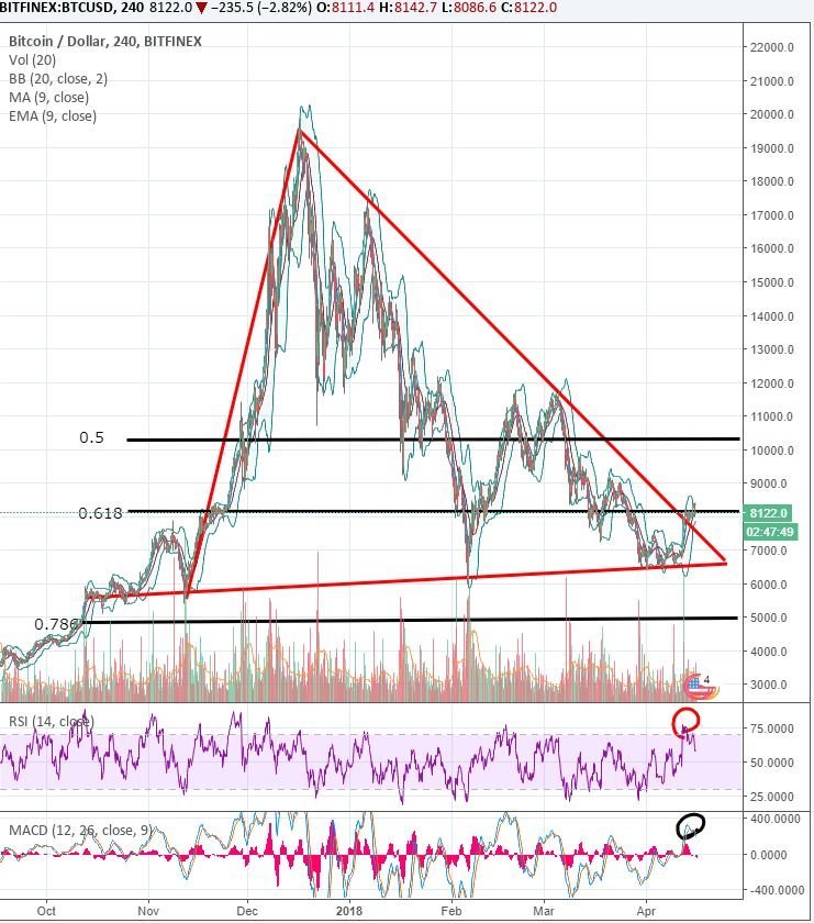 20180416btcusd.JPG