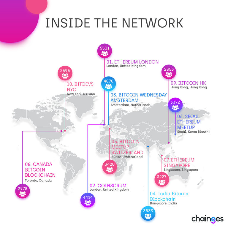 chainges_infografika_mapa.png