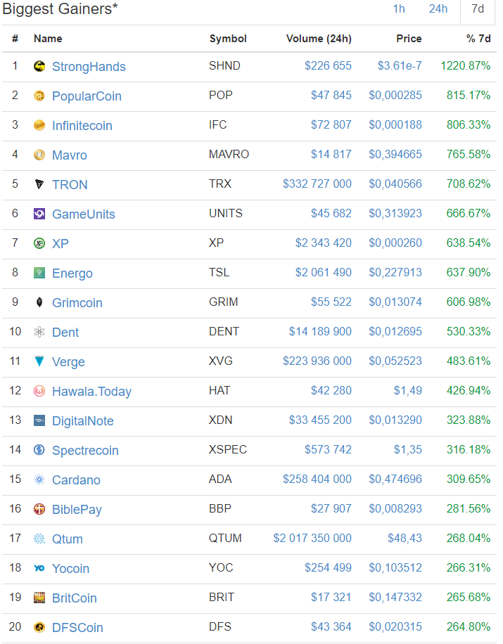 Biggestgainers24h 18-12-2017.png