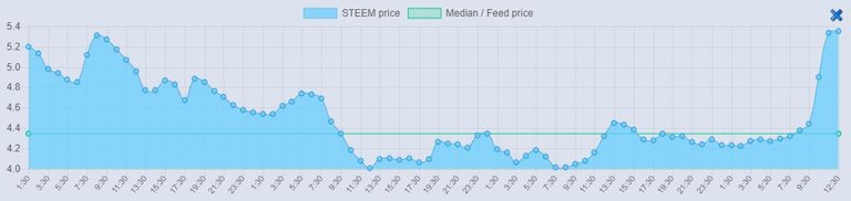 Steem Feed price.JPG