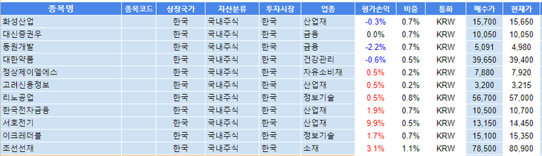 2018년 전략적 자산배분을 위한 포트폴리오 구성(국내주식, 해외주식, 비과세해외펀드ETF) (1).png