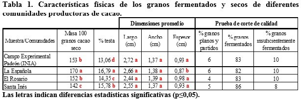 tabla 1.jpg